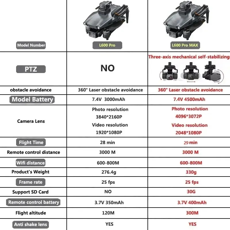 L600 PRO MAX GPS Drone Profess - مراجعة Drone Camera Professional وسعره